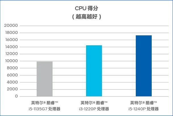 英特尔