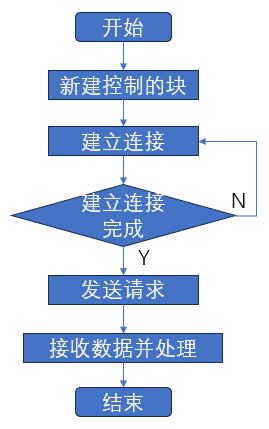 内核