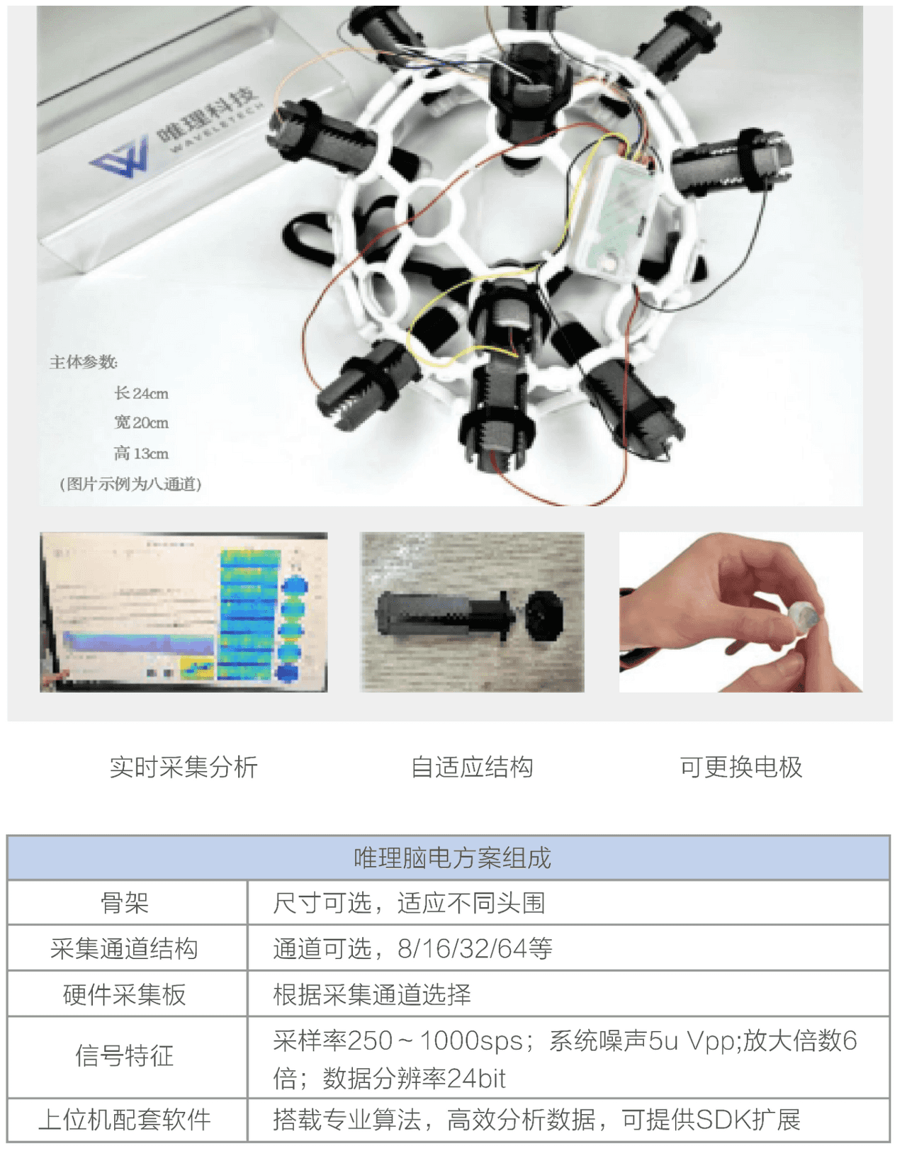 唯理多通道腦電圖EEG采集儀