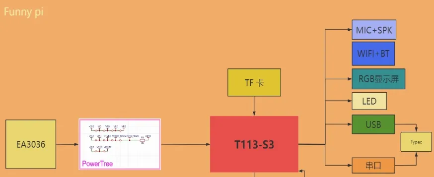 外链图片转存失败,源站可能有防盗链机制,建议将图片保存下来直接上传