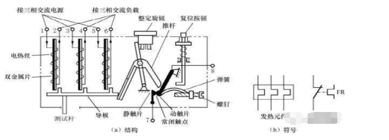 熱繼電器的工作原理及作用 熱繼電器接線圖圖解