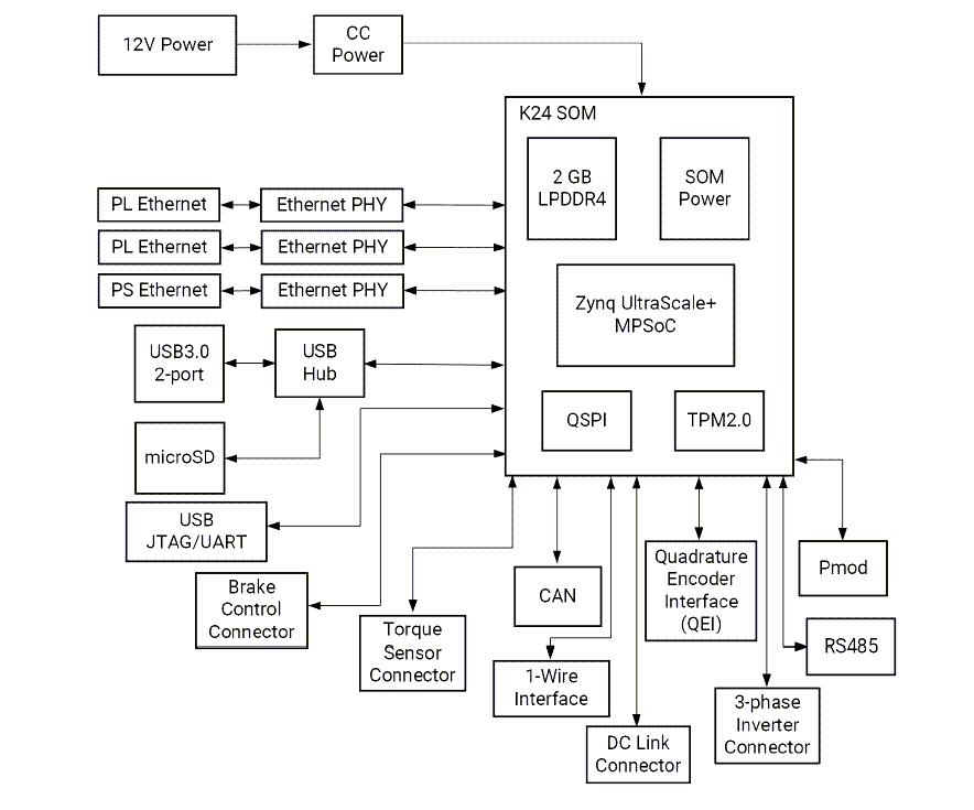 KD240 Starter Kit_BlockDiagram.png