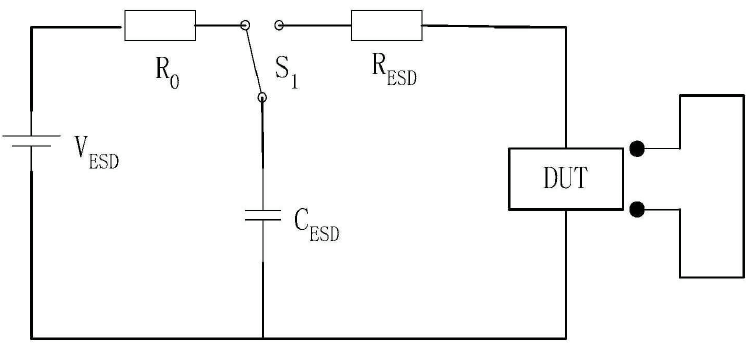 <b class='flag-5'>靜電</b>測試模型與標(biāo)準(zhǔn)