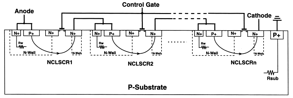 可控硅结构静电防护器件的防闩锁工程