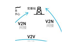 Qorvo半导体解码车联网：探索驾驶的未来浪潮与标准化