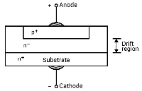功率二极管(Diodes)器件基础：结构、符号与应用