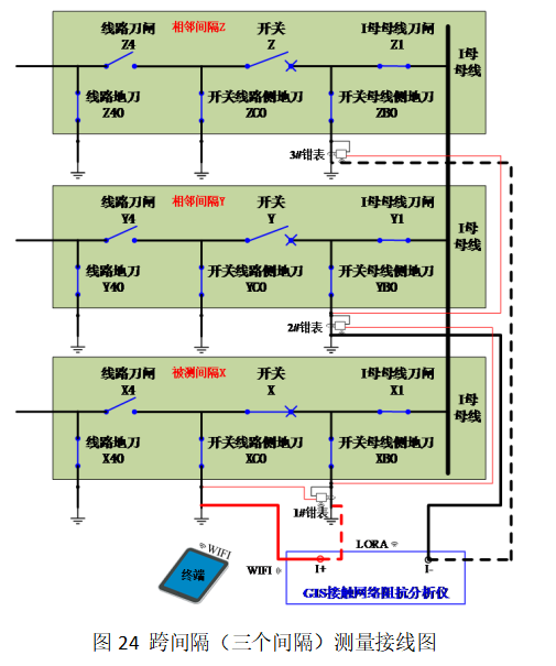 阻抗分析仪