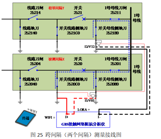 阻抗分析仪