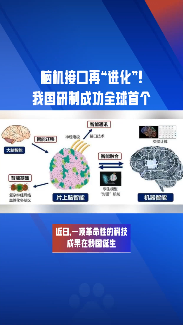 脑机接口再“进化”！我国研制成功全球首个可开源的“片上脑-机接口”智能交互系统MetaBOC