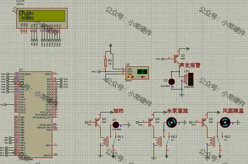 STM32