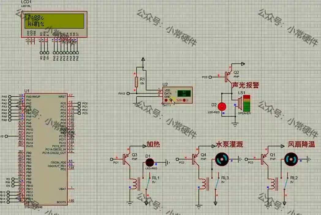 STM32