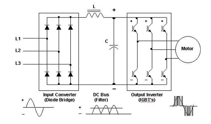 如何使用VFD在單相電源上運行三相電機(jī)