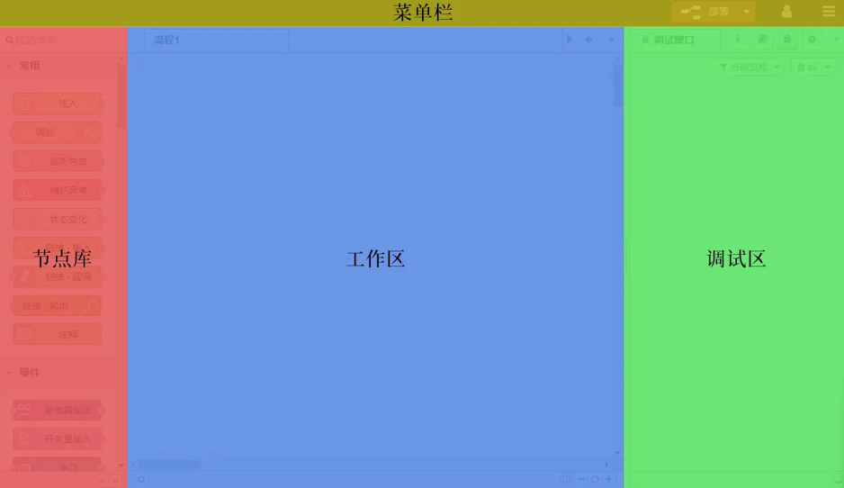 Node-RED初學者教程-<b class='flag-5'>三分鐘</b>學習