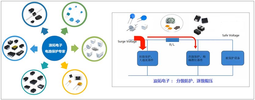 浪涌及过电压防护方法 (https://ic.work/) 技术资料 第1张