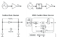 石英晶體和<b class='flag-5'>MEMS</b><b class='flag-5'>振蕩器</b>的性能