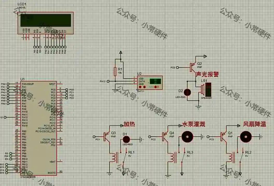 STM32