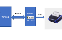 蓝牙双模(SPP+BLE)数据模块+蓝牙打印机方案