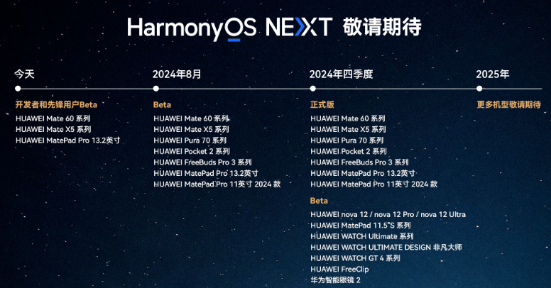 #HDC2024 心得分享#主题演讲学习-加入鸿蒙生态正当时-鸿蒙开发者社区