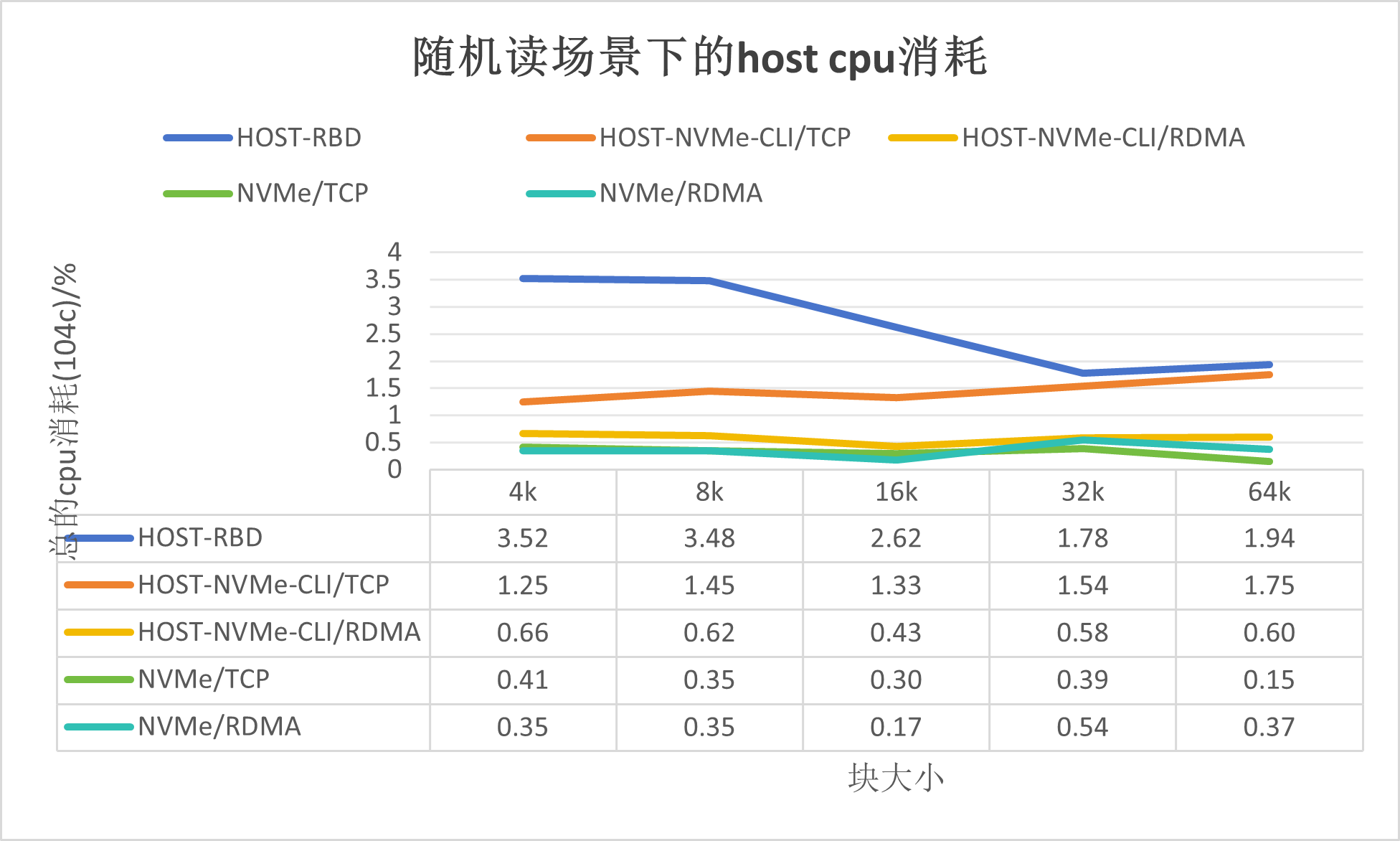 云计算