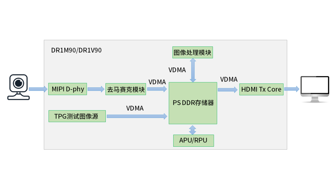 安路科技