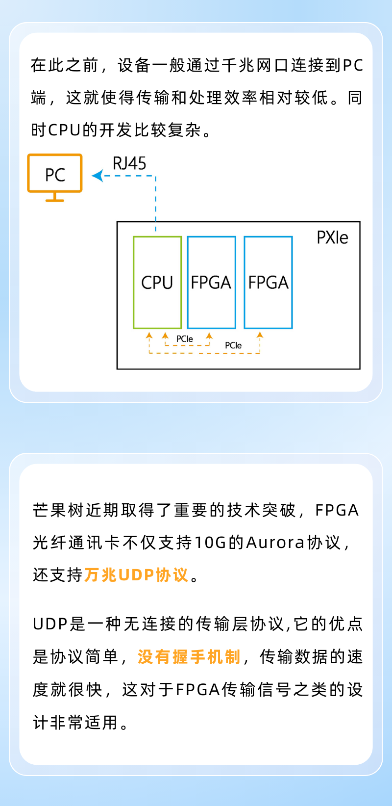 光纤通讯