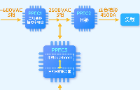 EasyGo實時仿真丨<b class='flag-5'>飛輪</b>儲能系統(tǒng)硬件在環(huán)仿真測試