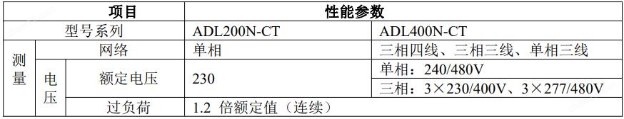 电能表