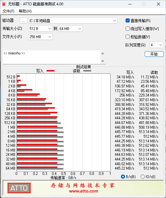 嵌入式