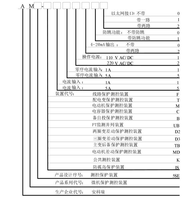 测控装置