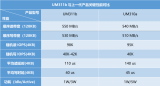 憶聯(lián)推出高性能<b class='flag-5'>企業(yè)級</b>SATA SSD UM311b