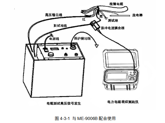 多次脉冲<b class='flag-5'>电缆</b><b class='flag-5'>故障测试</b>系统<b class='flag-5'>测试</b>步骤——每日了解电力知识