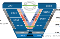 <b class='flag-5'>全新</b>升級(jí)！中央集中式架構(gòu)功能測(cè)試為<b class='flag-5'>新車型</b>保駕護(hù)航