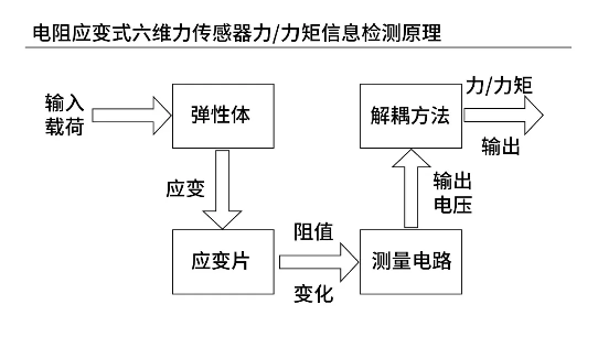 人形机器人