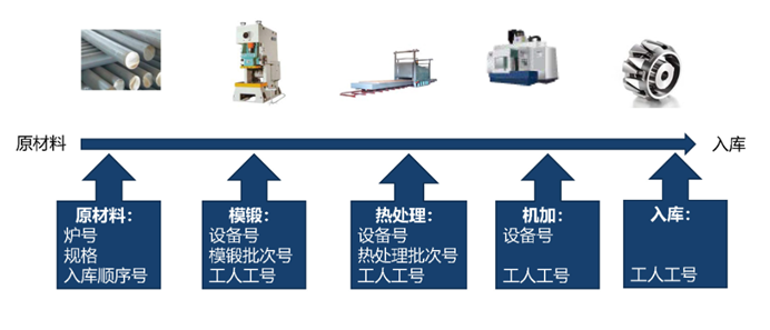 萬界星空科技銅管加工<b class='flag-5'>行業(yè)</b><b class='flag-5'>MES</b><b class='flag-5'>系統(tǒng)</b>解決方案