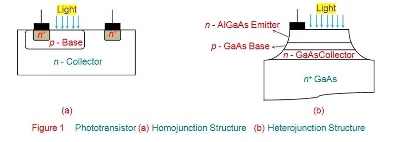 什么是光电<b class='flag-5'>晶体</b>管？光电<b class='flag-5'>晶体</b>管的工作原理和<b class='flag-5'>结构</b>