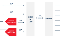 <b class='flag-5'>適用于</b>多參數醫療監護儀的高集成<b class='flag-5'>國產</b>ADC，<b class='flag-5'>替換</b>ADS1220