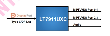 帶你了解Type-C、DP1.4a<b class='flag-5'>轉</b><b class='flag-5'>MIPI</b>或<b class='flag-5'>LVDS</b> 轉接方案 高清8K 用于移動系統 虛擬現實 <b class='flag-5'>視頻</b>會議