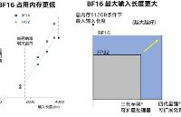 <b class='flag-5'>AI</b>真·煉丹：整整14天，無需人類參與