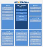 靈動微電子受邀參加2024中國電機智造與創新應用暨電機產業鏈交流會