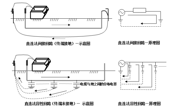 <b class='flag-5'>電纜</b>路徑<b class='flag-5'>儀</b>信號輸、接收的方式——<b class='flag-5'>每日</b><b class='flag-5'>了解</b><b class='flag-5'>電力</b><b class='flag-5'>知識</b>