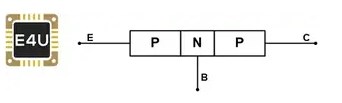 PNP<b class='flag-5'>晶体管</b>符号和结构 <b class='flag-5'>晶体管</b>测试仪电路图