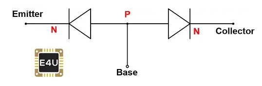 什么是<b class='flag-5'>NPN</b><b class='flag-5'>晶体管</b>？<b class='flag-5'>NPN</b><b class='flag-5'>晶体管</b>的<b class='flag-5'>工作原理</b>和结构