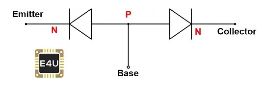 什么是NPN<b class='flag-5'>晶体管</b>？NPN<b class='flag-5'>晶体管</b>的工作原理和结构