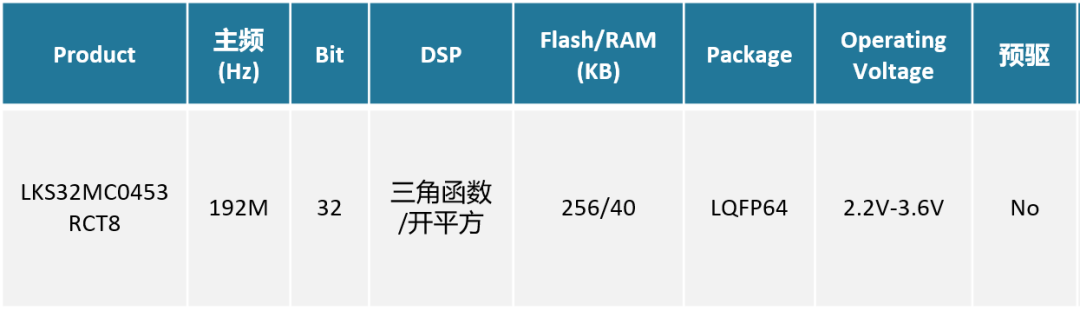 控制算法