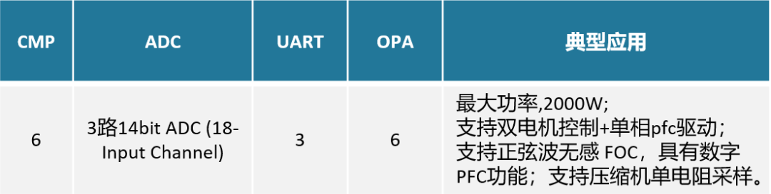 控制算法