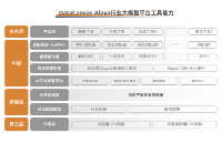 九章云极DataCanvas公司<b class='flag-5'>入选</b><b class='flag-5'>北京市</b><b class='flag-5'>通用人工智能</b><b class='flag-5'>产业</b><b class='flag-5'>创新</b><b class='flag-5'>伙伴</b><b class='flag-5'>计划</b>