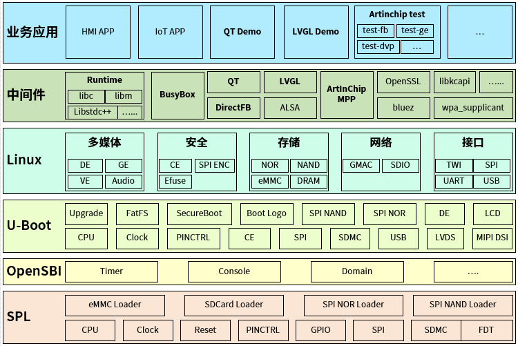 sdk_software_stack.png