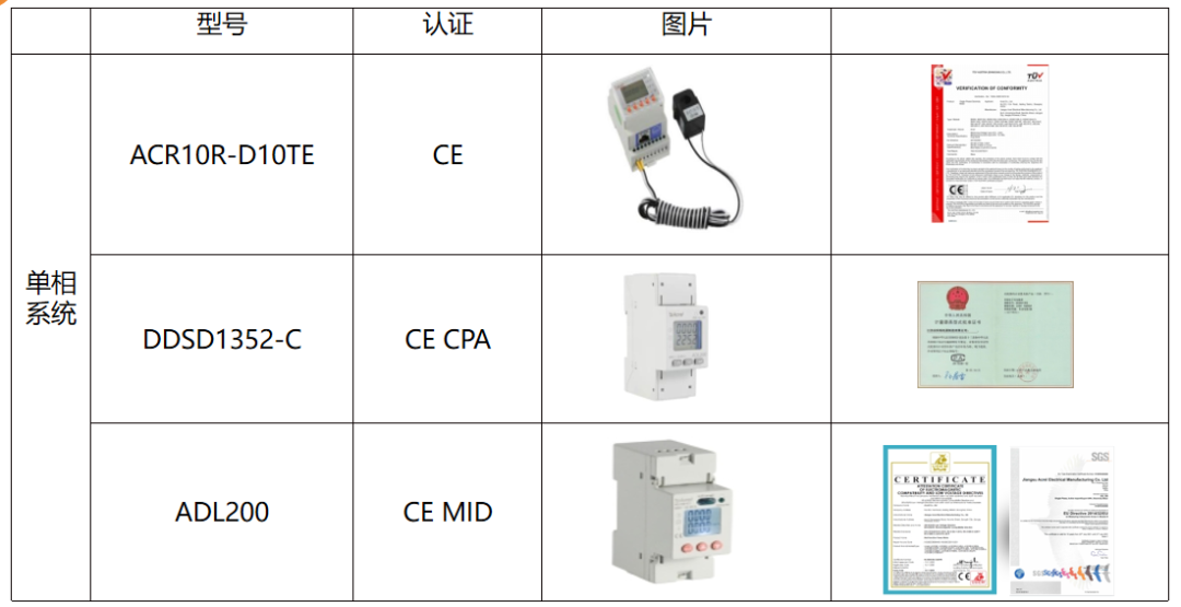 光伏并网