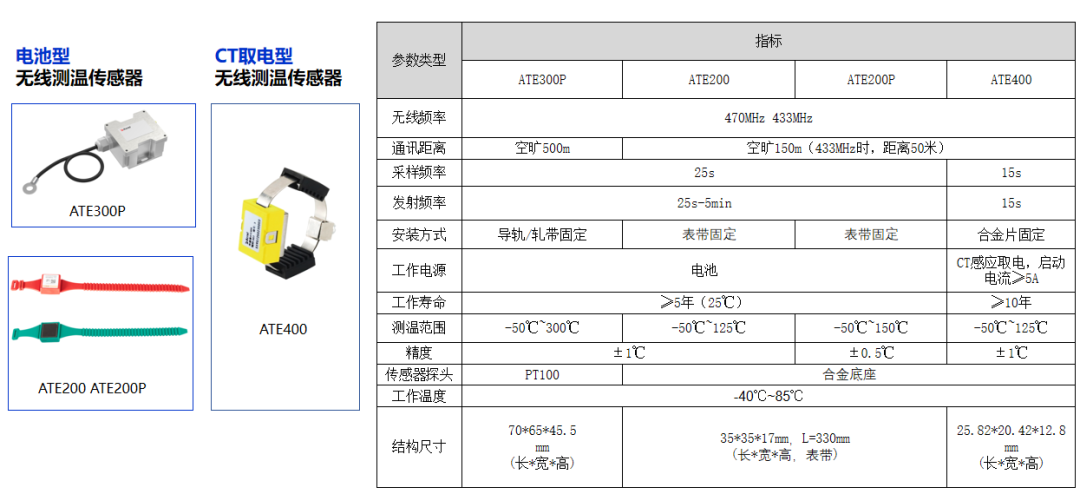 光伏并网