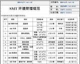 ESD、EOS<b class='flag-5'>防靜電</b>接地及管理標準 詳細測試方法及標準值